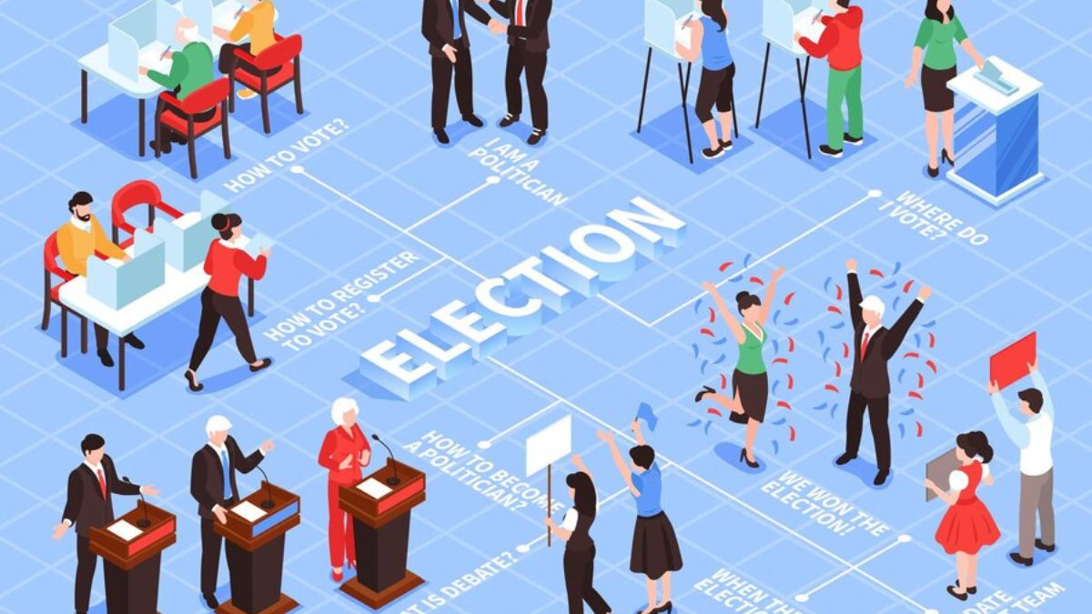 State and Local Elections